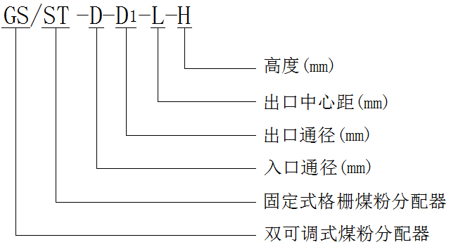 煤粉分配器表示方法.jpg